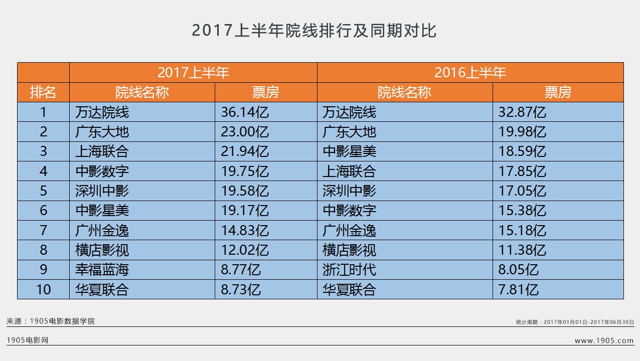 复仇票房者联盟在线观看_复仇者联盟系列票房排行_复仇者联盟2 票房