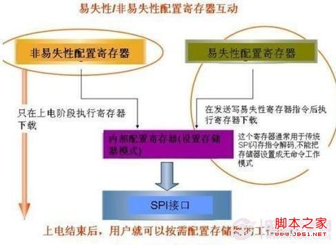 分区怎么分_分区工具_link2sd分区