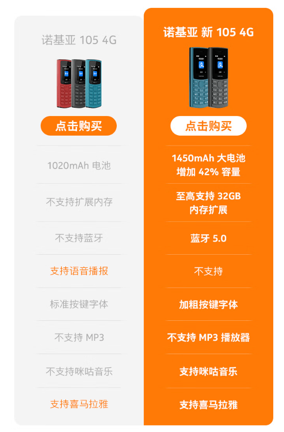 诺基亚c206手机_诺基亚c206_诺基亚C2-01