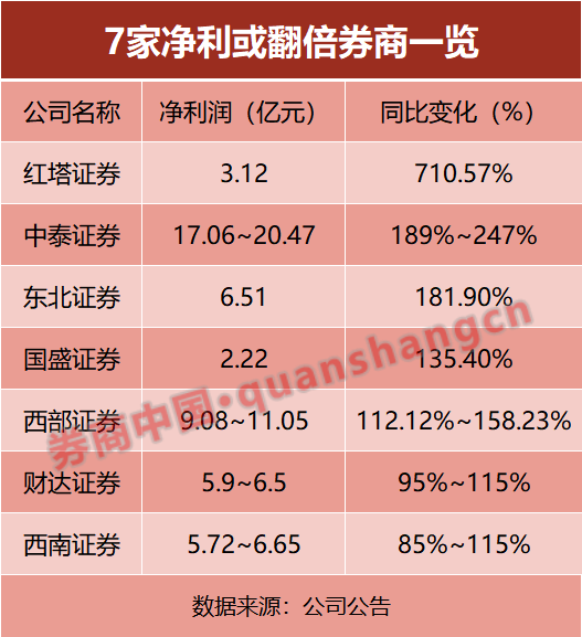 龙之崛起 布局_龙之崛起奇观_龙之崛起布局图示例