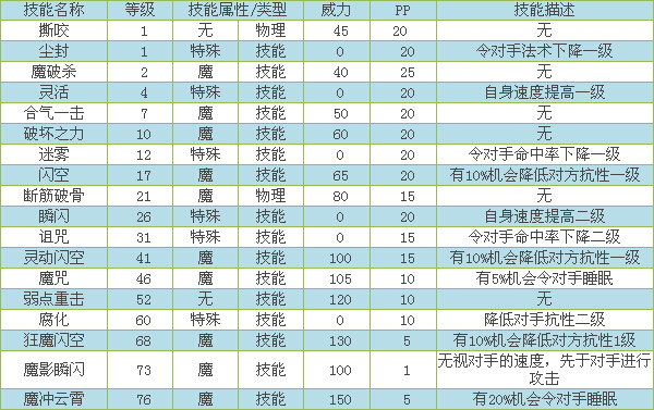 新绝代双骄3秘籍大揭秘！角色技能、属性点分配全攻略