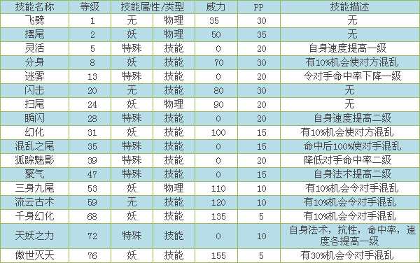 秘籍绝代新双骄在线观看_新绝代双骄3秘籍_新绝代双骄秘籍