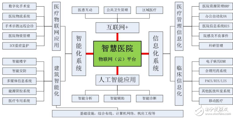 dnfx 数字化未来，dnfx让生活更智能