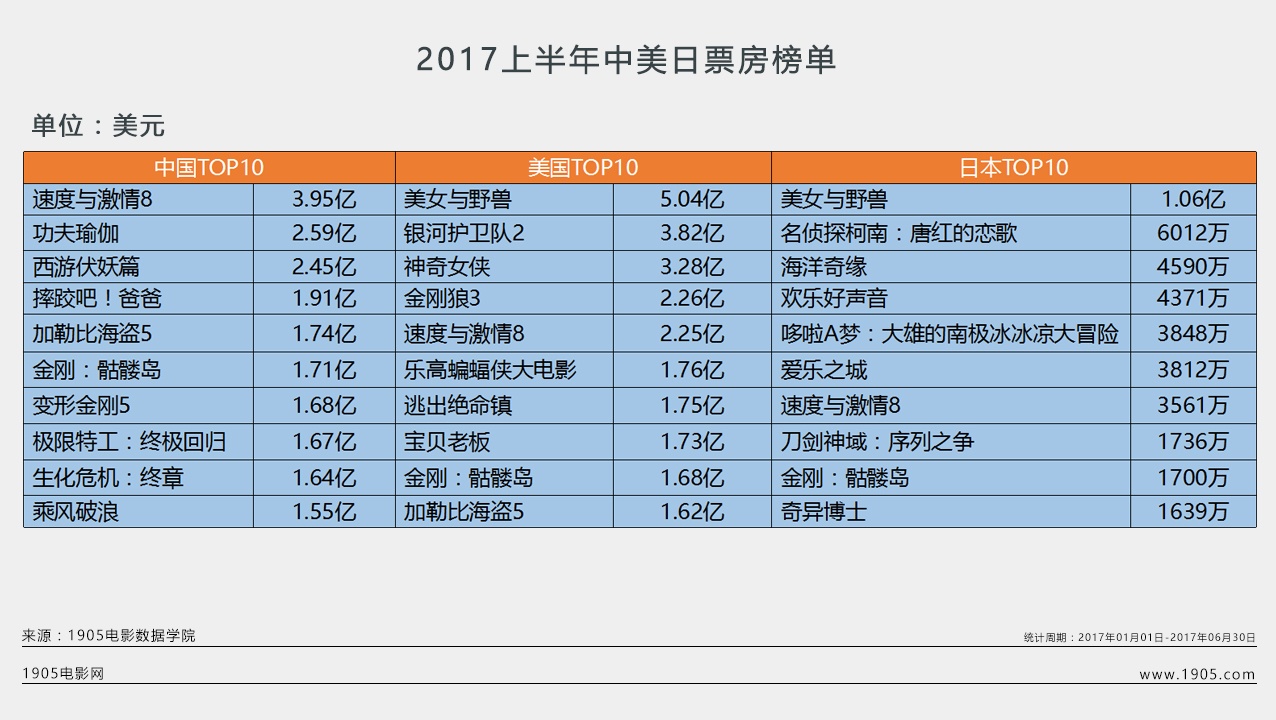 复仇者联盟2票房之谜：精准策划与团队合作的秘密