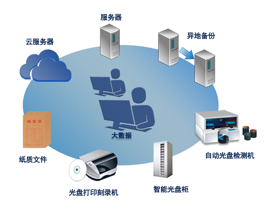 dnf文件损坏_损坏文件什么意思_dnf文件损坏怎么办