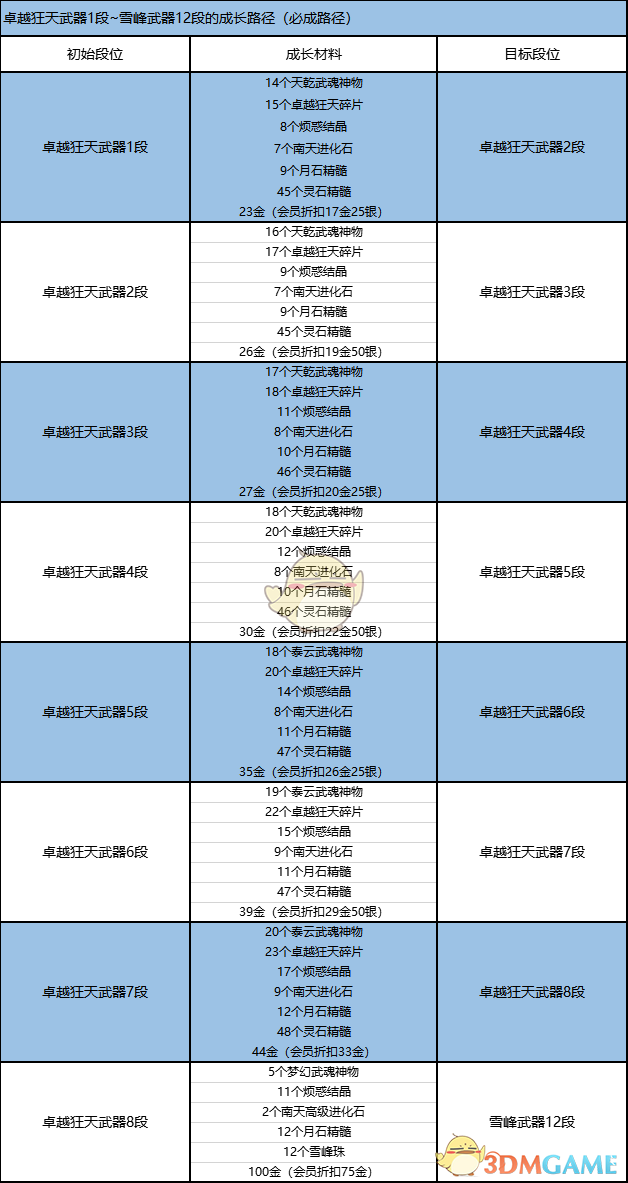 剑灵灵石怎么获得_剑灵石头怎么合成_剑灵灵石怎么得到
