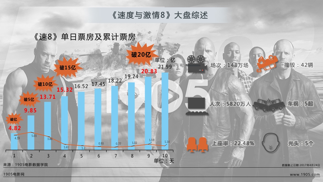 复仇票房者联盟在线观看_复仇者联盟系列票房排行_复仇者联盟2 票房