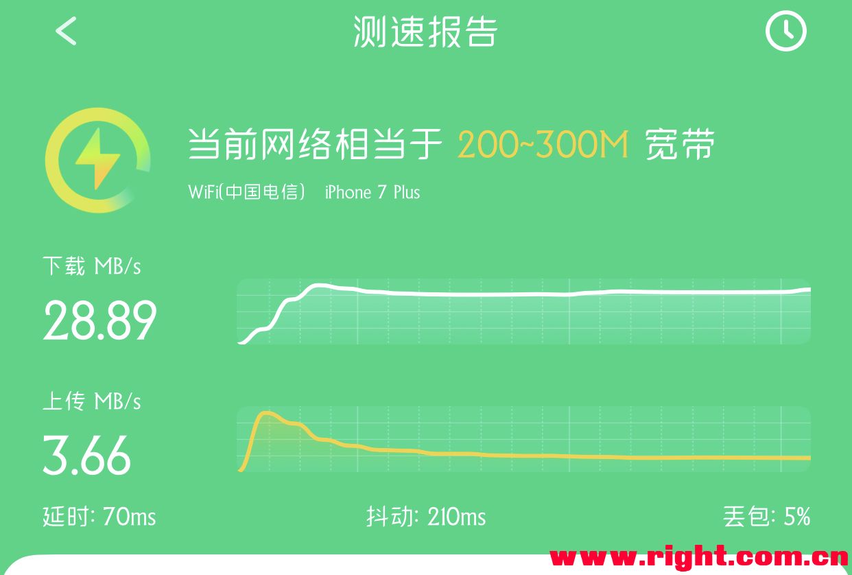 网速检测在线测速测速_网通在线测网速_网通测速器在线测网速