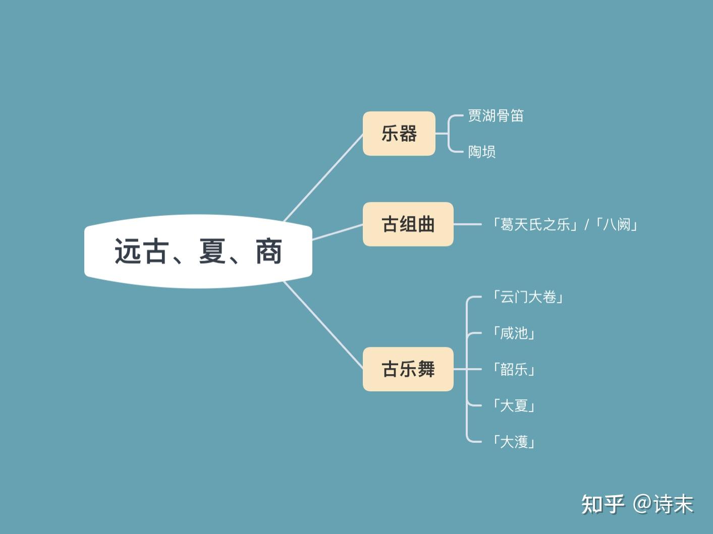 古代六艺中的御是指的是_古代六艺御指什么_古代六艺中的御指是指什么