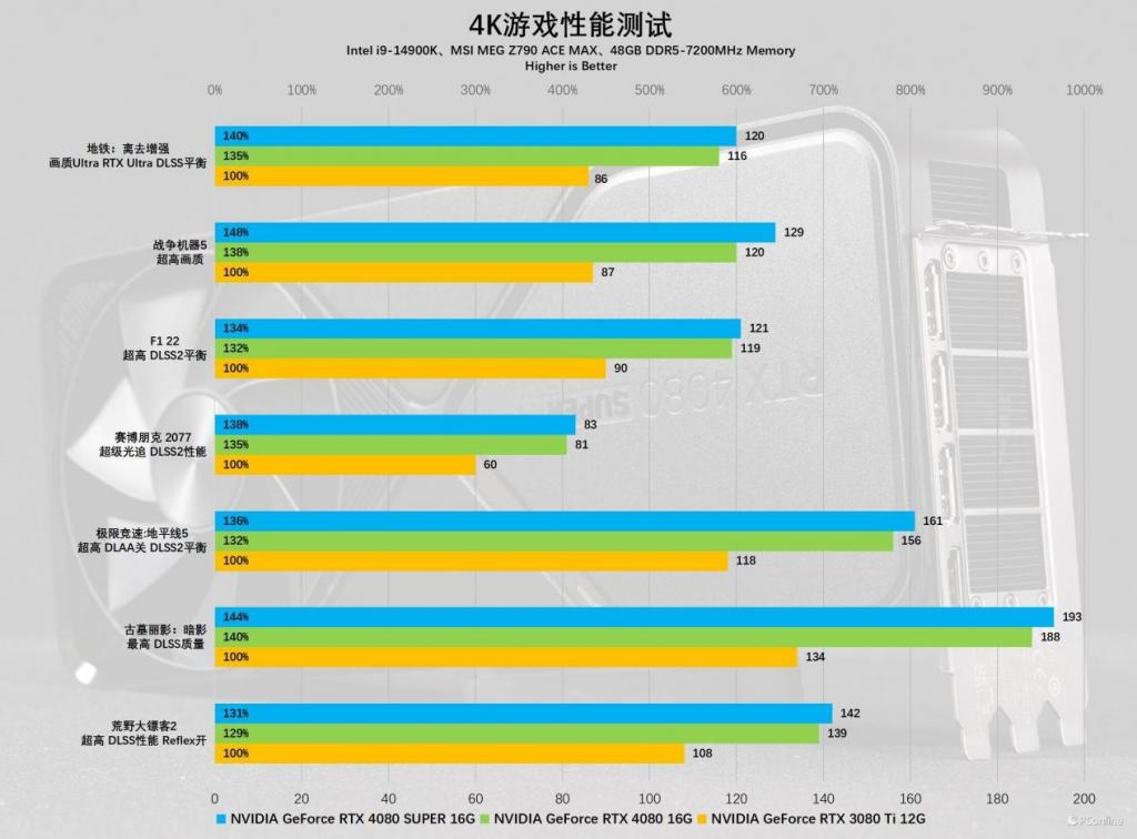 ati最强显卡_ati显卡性能排名_显卡排行榜rtx