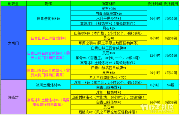 剑灵石头怎么合成_剑灵灵石怎么得到_剑灵灵石怎么获得
