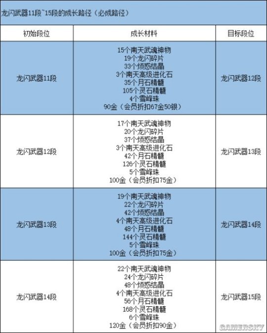 剑灵灵石怎么得到_剑灵石头怎么合成_剑灵灵石怎么获得