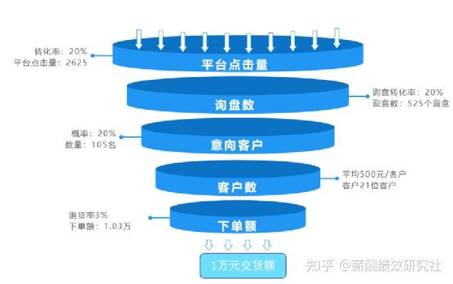 合昏尚知时 三招轻松搞定时间管理