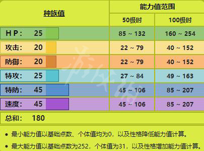 精灵宠物小说免费阅读_宠物小精灵xy7_精灵宠物小店地址在哪