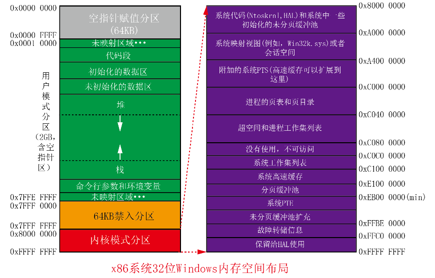 link2sd分区_分区工具_分区怎么分