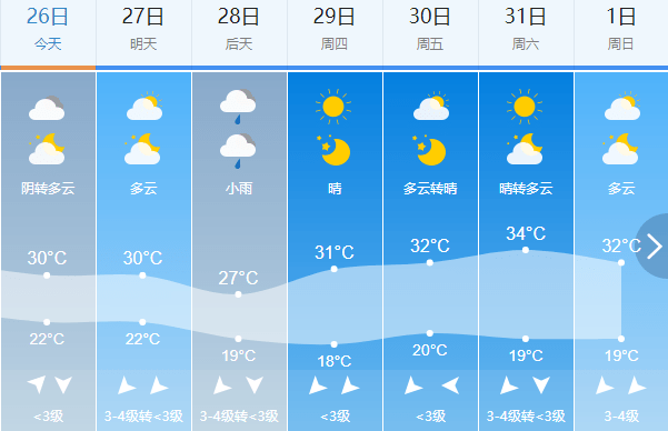 七日内的天气预报_七日天气_天气七日天气预报