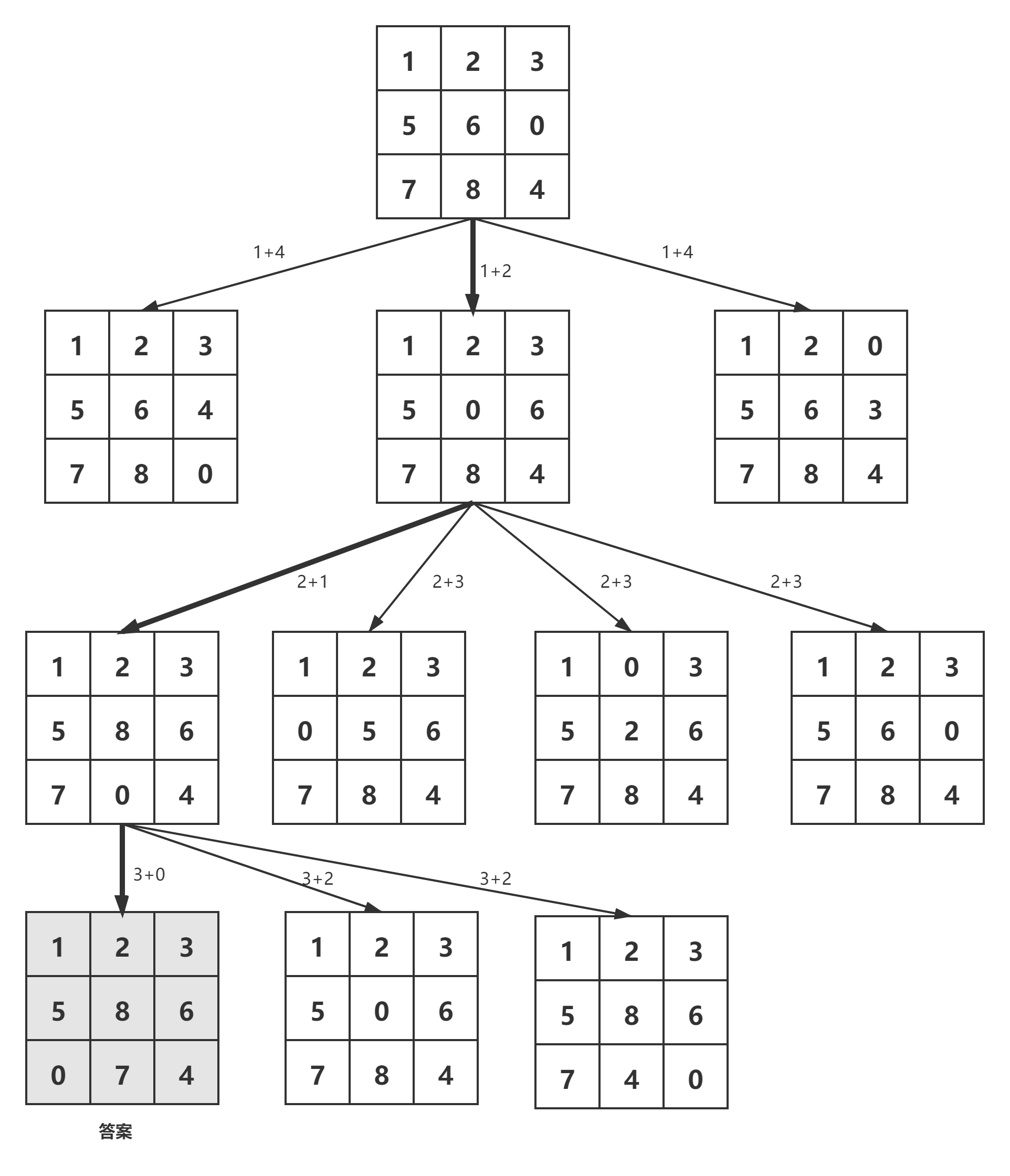 数字九宫格游戏攻略：填充关键数字，轻松解密九宫格