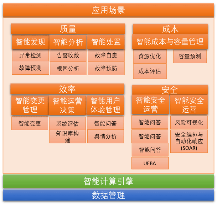 小度WiFi，让你告别网络卡顿，轻松享受智能生活