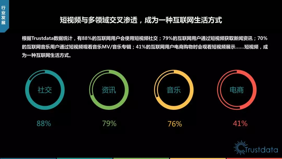 推推99：社交短视频新宠