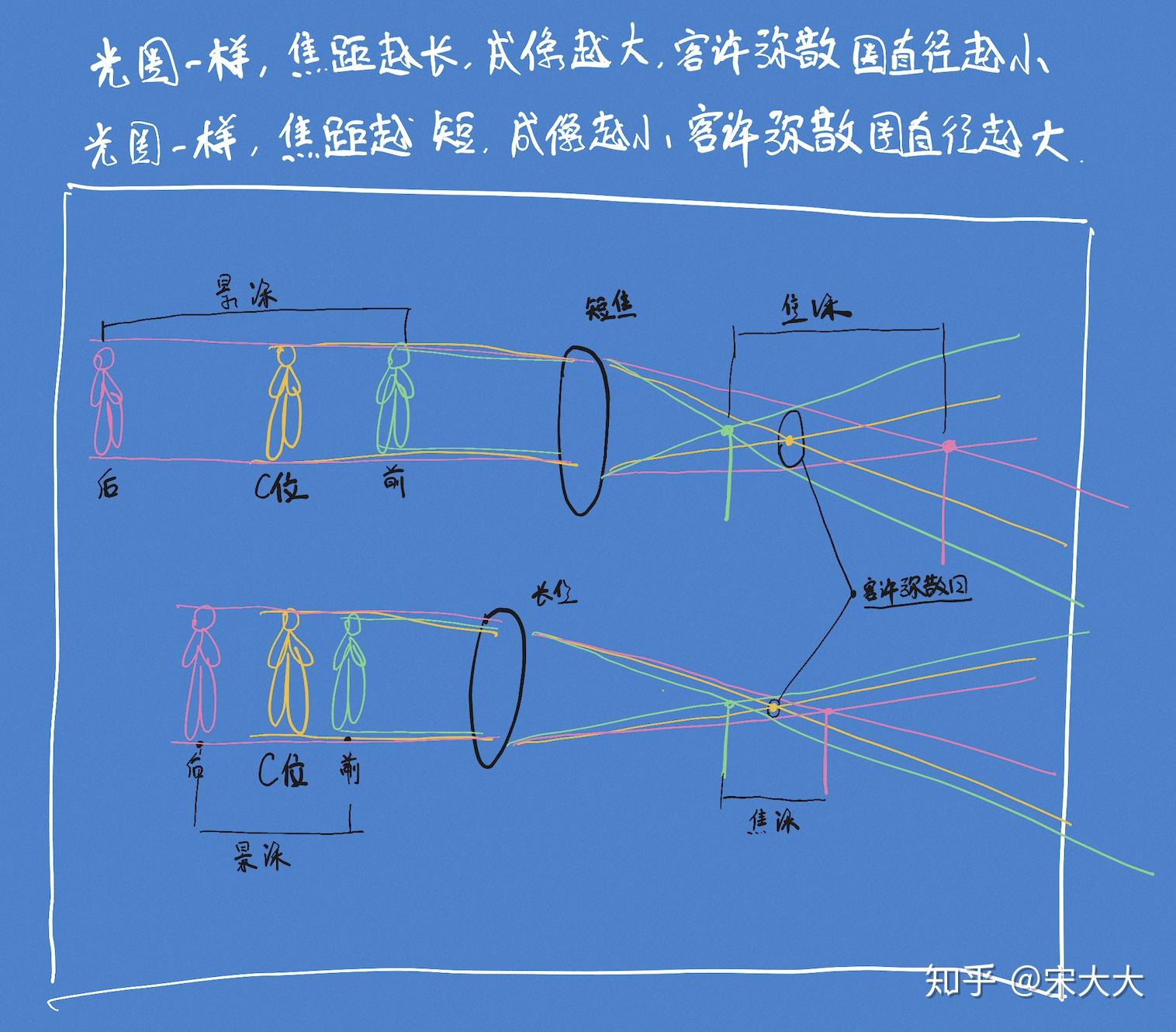 景深计算app_景深计算器_景深计算器安卓下载