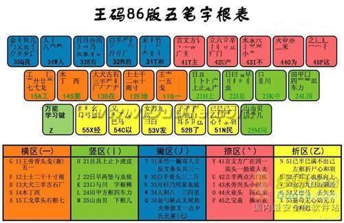 海峰五笔86，打字新境界