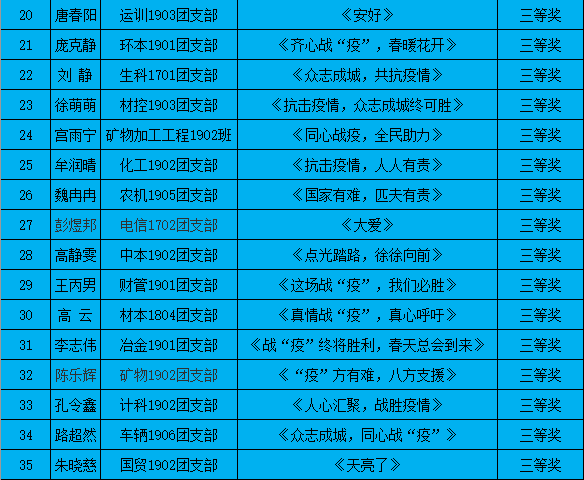 领奖发言词简短_dnf领奖_领奖台