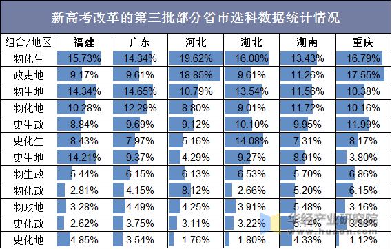 分类汇总怎么用_汇总分类如何使用公式_分类汇总中的汇总方式有哪些