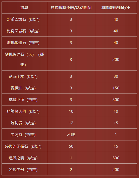 蜀门怎么升级快_蜀门升级路线_蜀门升级经验表