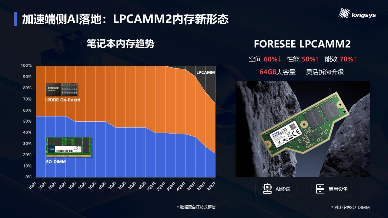 存储器容量控制大还是小_大容量存储控制器_控制存储器的容量