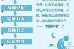 疲劳值是怎么算的_dnf疲劳值是什么_dnf疲劳值是什么意思