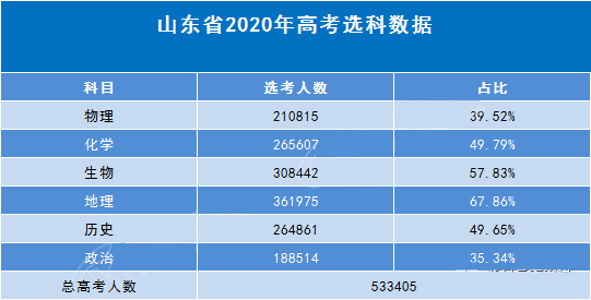 学会这三招，分类汇总轻松搞定