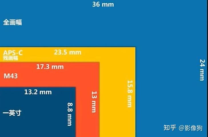 景深计算app_景深计算器安卓下载_景深计算器