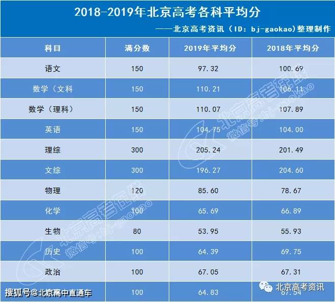 分类汇总中的汇总方式有哪些_分类汇总怎么用_汇总分类如何使用公式