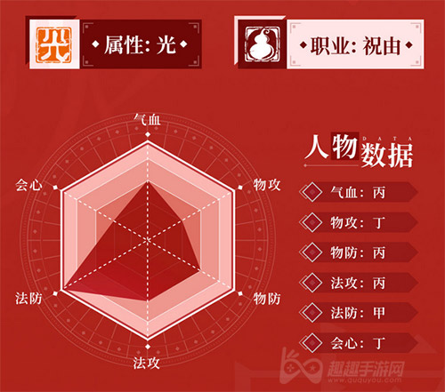 赛尔号加布怎么打_赛尔号打加布尔怎么打_赛尔号手游打加布