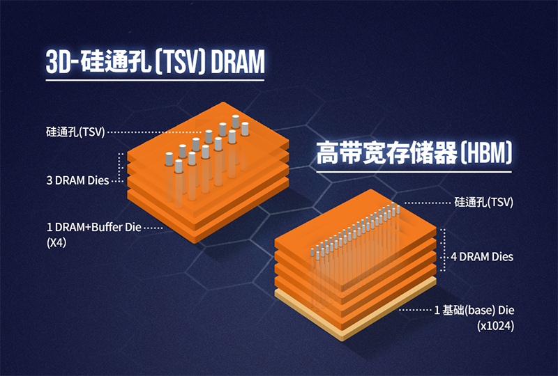 大容量存储控制器评测：速度稳定又扩展灵活，A品牌力压B、C、D