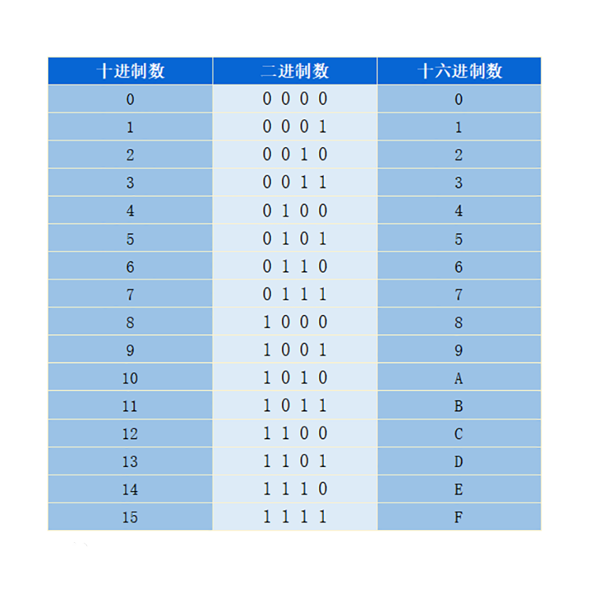 疲劳值是怎么算的_dnf疲劳值是什么意思_dnf疲劳值是什么