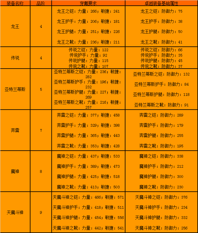 dnf驱剑士毕业武器_驱剑士钝器开驭剑术技能吗_驱剑士刷图加点