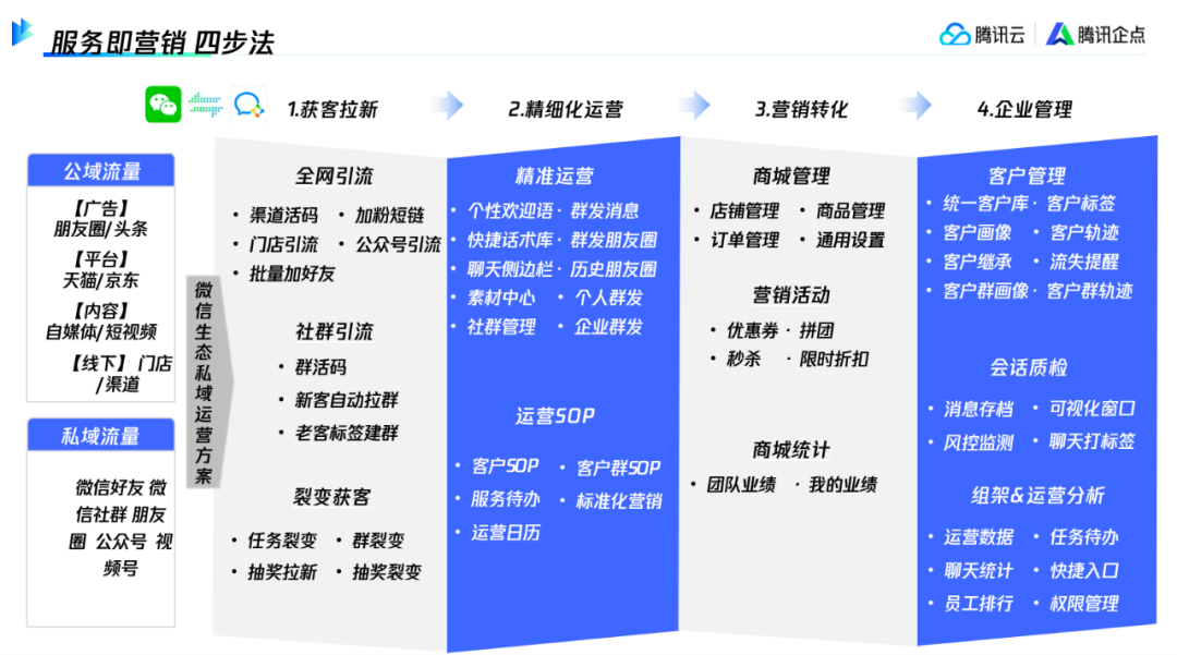 激活腾讯业务怎么取消_激活腾讯业务要钱吗_腾讯业务激活