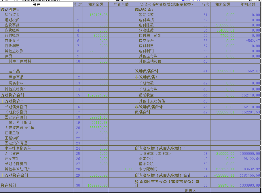 分类汇总怎么用_汇总分类如何使用公式_分类汇总中的汇总方式有哪些