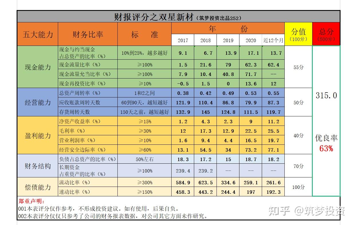 6918是什么意思 6918：人工智能巨头崛起，财务状况稳健，投资前景看好