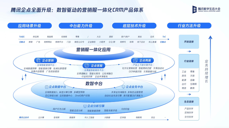 激活腾讯业务要钱吗_激活腾讯业务怎么取消_腾讯业务激活