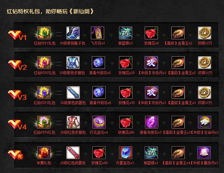 开通红钻链接_开通红钻贵族_开通红钻