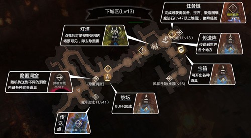 镇魂图攻略_镇魂攻略电视剧全集_dnf镇魂图狂战攻略视频