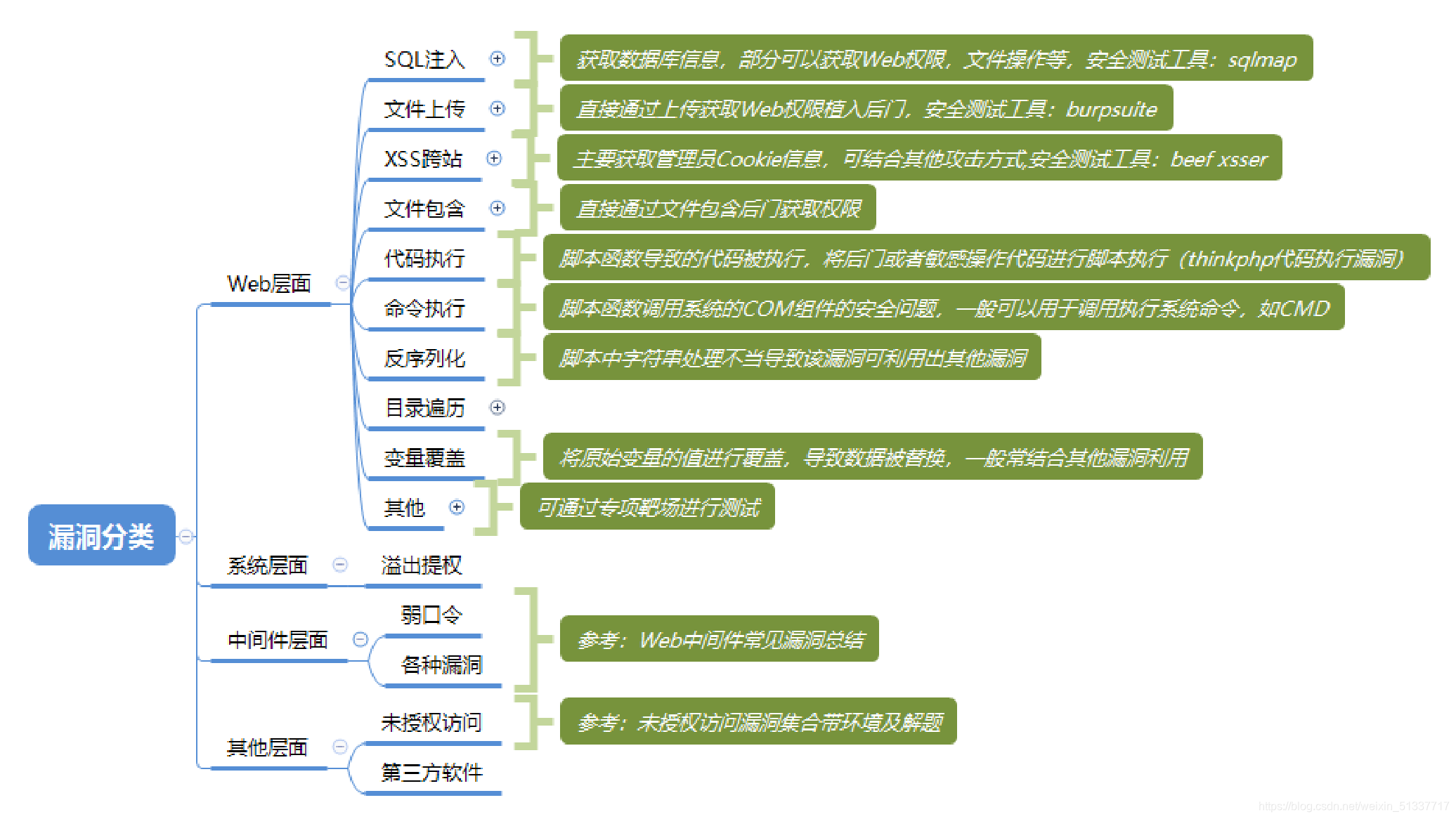 教程是什么意思_bt4 教程_教程视频