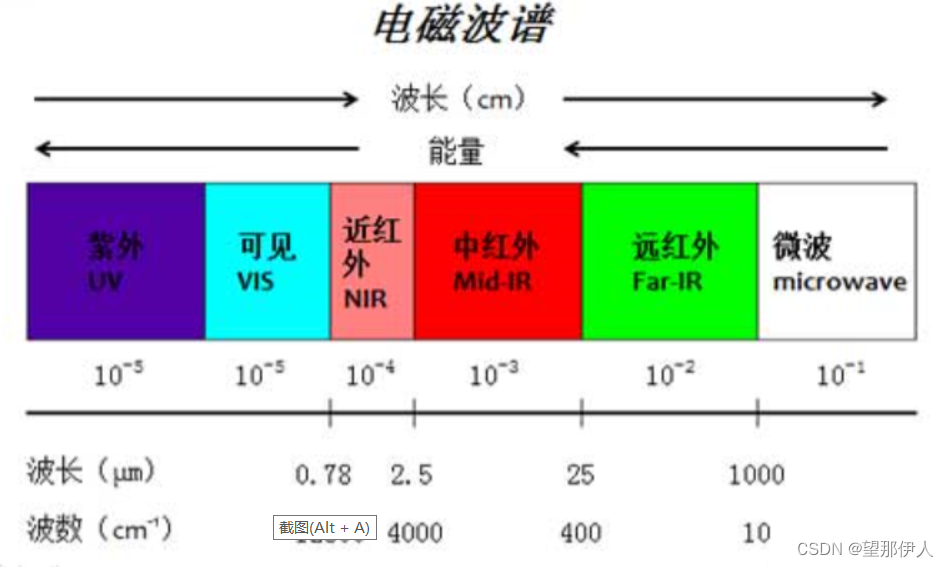 红外线透视技术原理及应用领域探析：解读红外线穿透物质能力与广泛应用