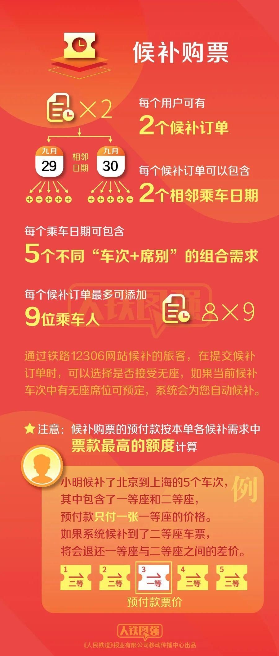 抢票攻略大揭秘！这些技巧助你轻松抢到心仪火车票