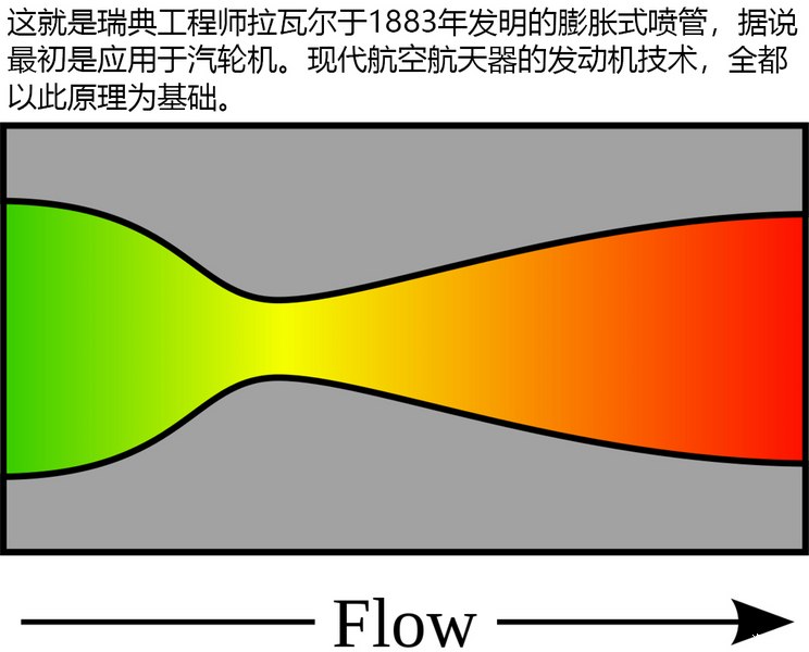 动燃空气哪里刷最多_动燃空气_动燃空气有什么用途