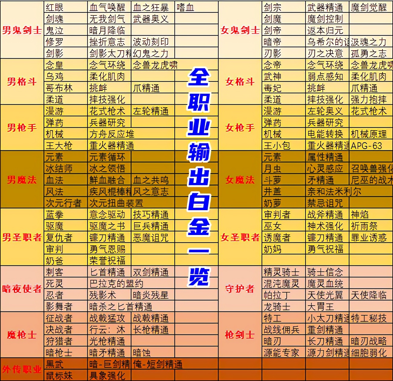 侠盗飞车新手必看！换装武器技巧大揭秘