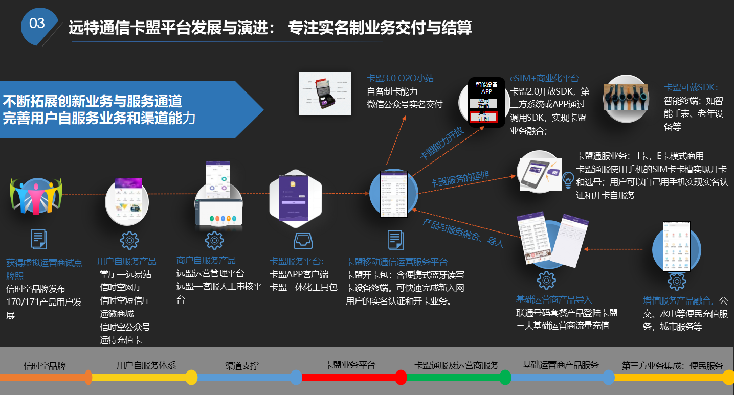 移动通讯网上营业厅：解放你的通讯生活