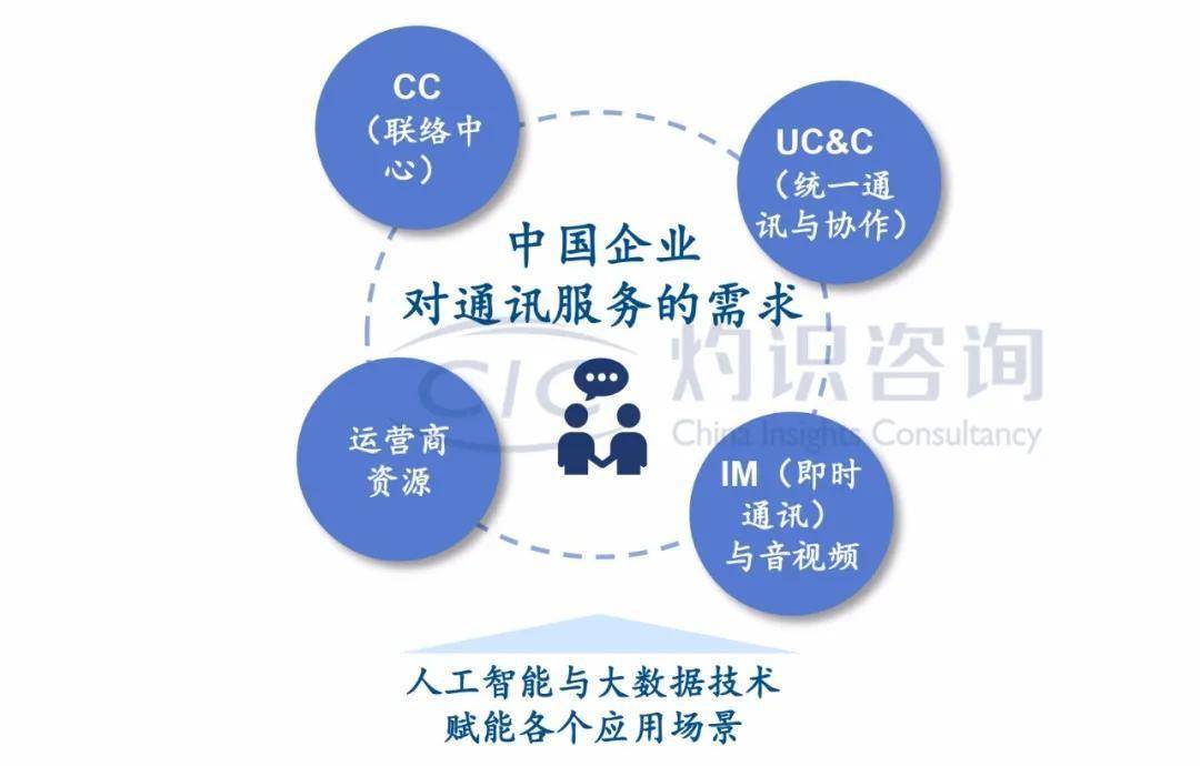 探索3C无限技能：通讯与计算技术的进步与未来展望